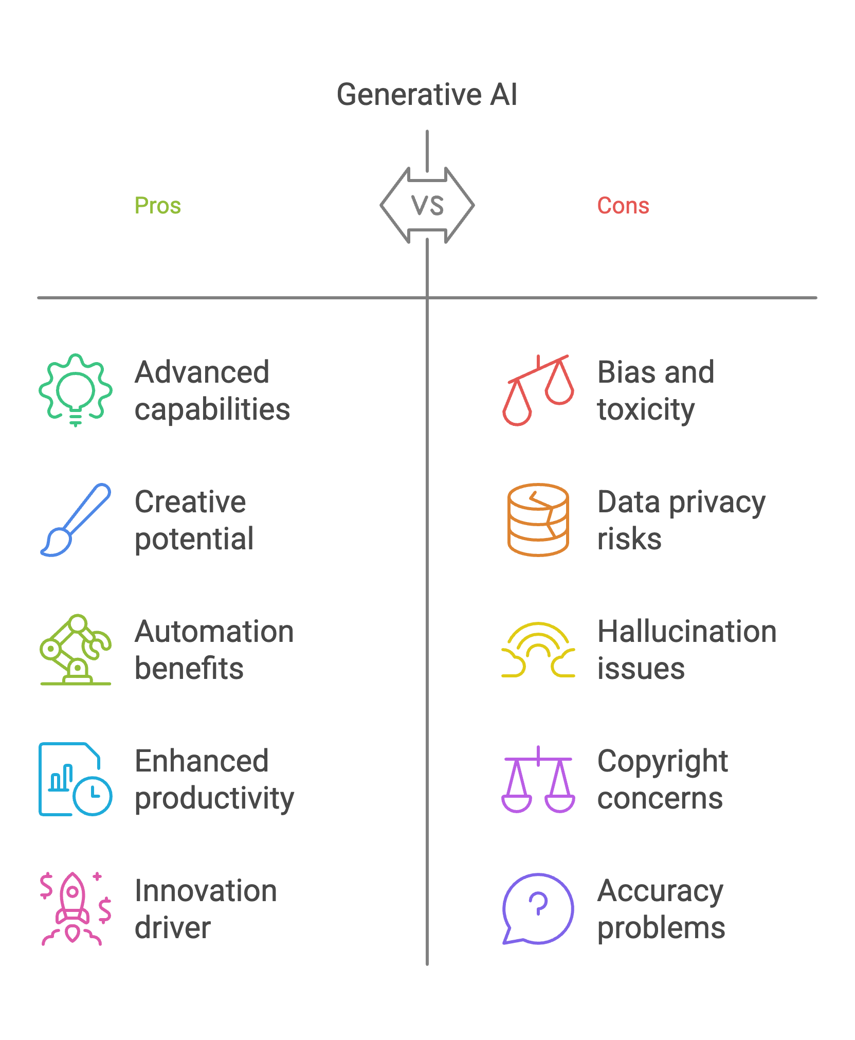 Ai: etica e responsabilità